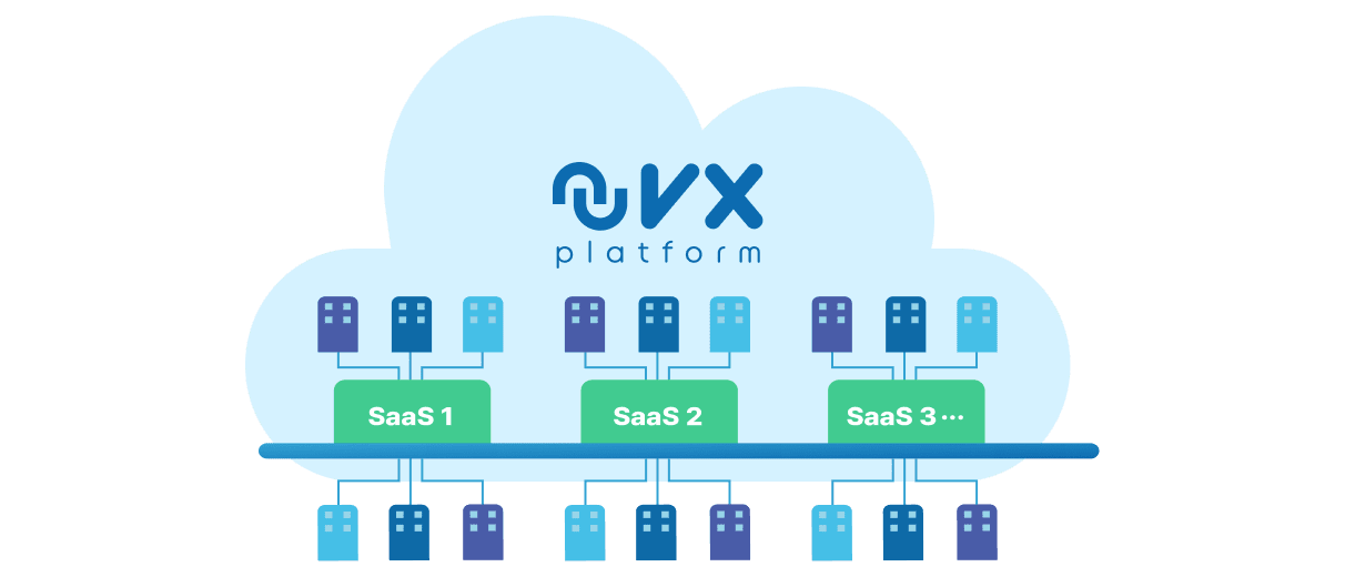 Novunx Software NUVX Platform
